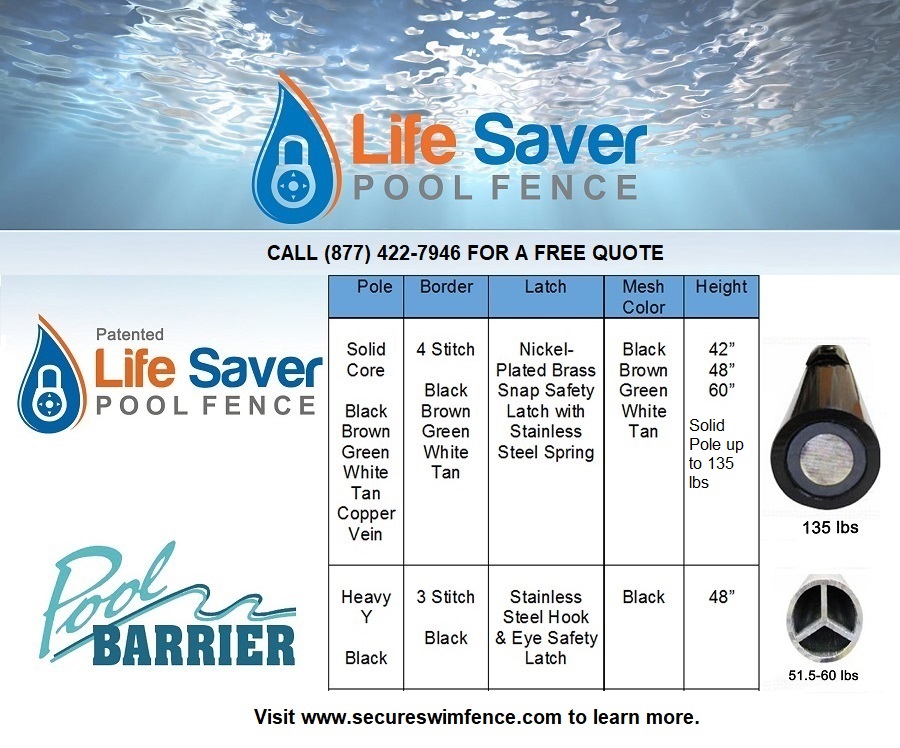 Gallery image 1 — pool fence estimate Pinal County