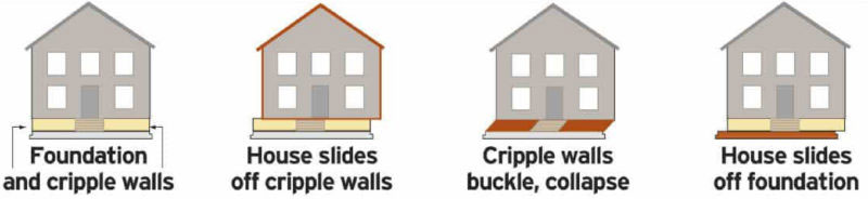 Gallery image 4 — foundation replacement cost Peace of Mind Structural