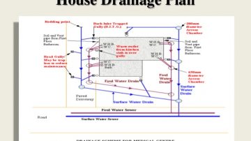Gallery image 3 — drainage contractors Orlando