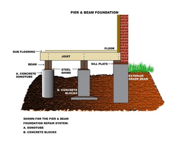 Gallery image 6 — commercial foundation repair Hy-Tech Foundation Repair