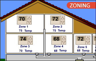 Gallery image 24 — commercial HVAC Decatur