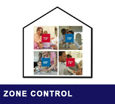 commercial HVAC Decatur