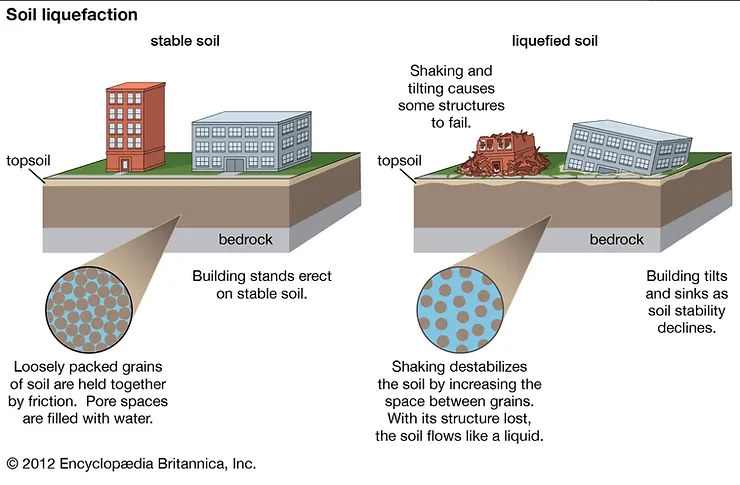 Gallery image 3 — foundation repair services in Southern California