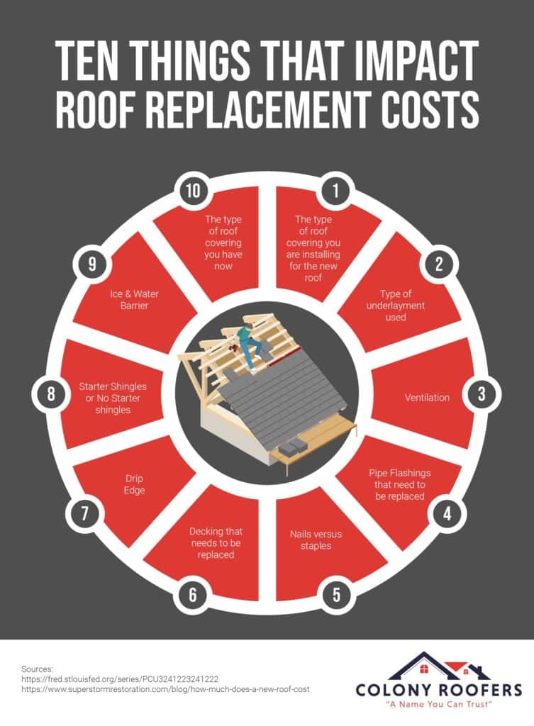 Gallery image 3 — Colony Roofers
