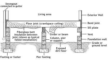 Gallery image 9 — pier and beam repair in Killeen