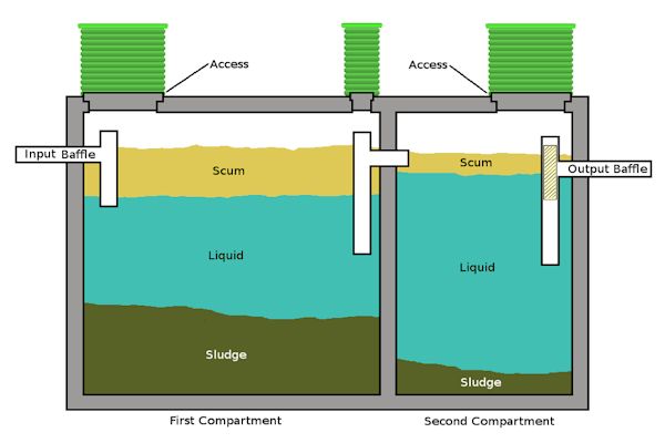 drain cleaning Miami-Dade