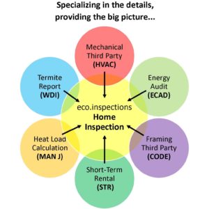 Gallery image 3 — affordable home inspection Austin