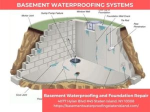 Gallery image 3 — foundation repair Staten Island