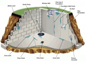 Gallery image 9 — foundation repair Staten Island