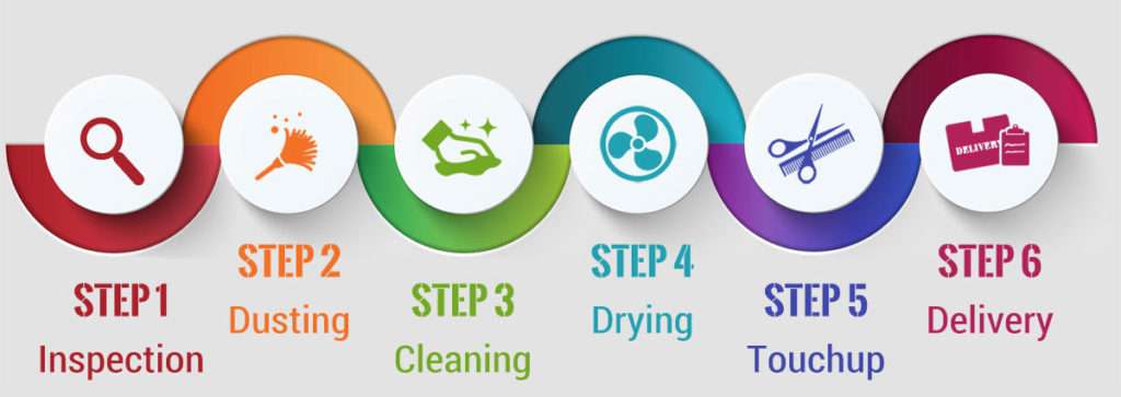 best carpet cleaner in Manhattan