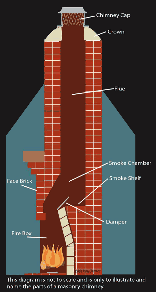 Gallery image 4 — tuckpointing contractor near Canton