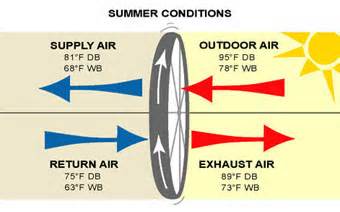 Gallery image 2 — commercial cooling services Specialty Air Conditioning Services