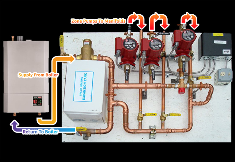 Gallery image 1 — prefab pump modules Krell Distributing Co Inc.