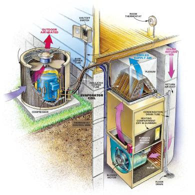 Gallery image 3 — commercial HVAC Front Range