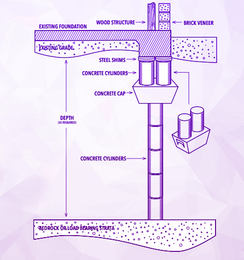 Gallery image 2 — home foundation maintenance Richardson