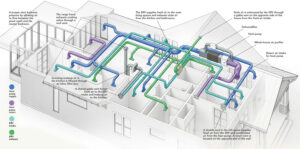 Gallery image 9 — best HVAC company in Beverly Hills, CA