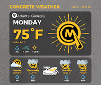 About concrete delivery Metro Atlanta