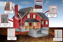 best foundation repair company Atlanta