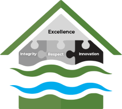 Gallery image 7 — indoor air quality Dallas