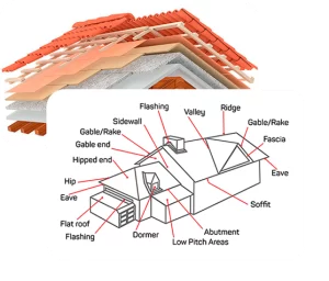 Gallery image 5 — residential roofing contractor near me