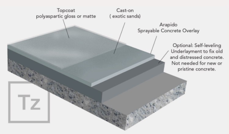 Gallery image 6 — MMA flooring New York City