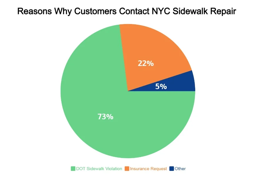 Gallery image 2 — sidewalk repair Bronx