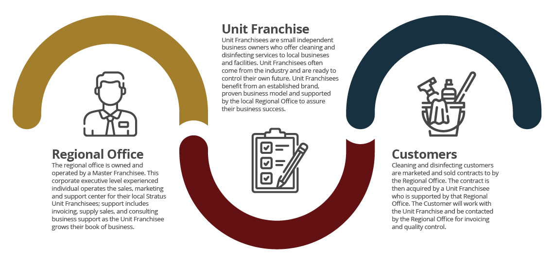 Gallery image 2 — green cleaning Phoenix