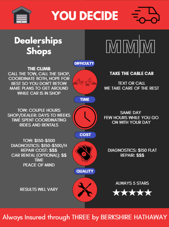 Gallery image 2 — mobile oil change service M M M: Mobile Maintenance Mechanics