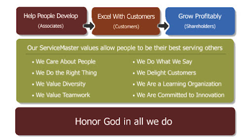 Gallery image 4 — air duct cleaning near me