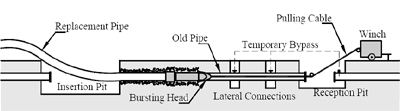 Atlantis Plumbing photo
