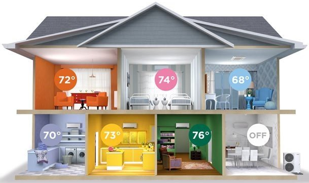 residential AC installation Abilene photo