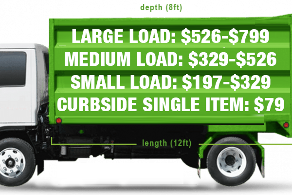 same day junk removal San Diego photo